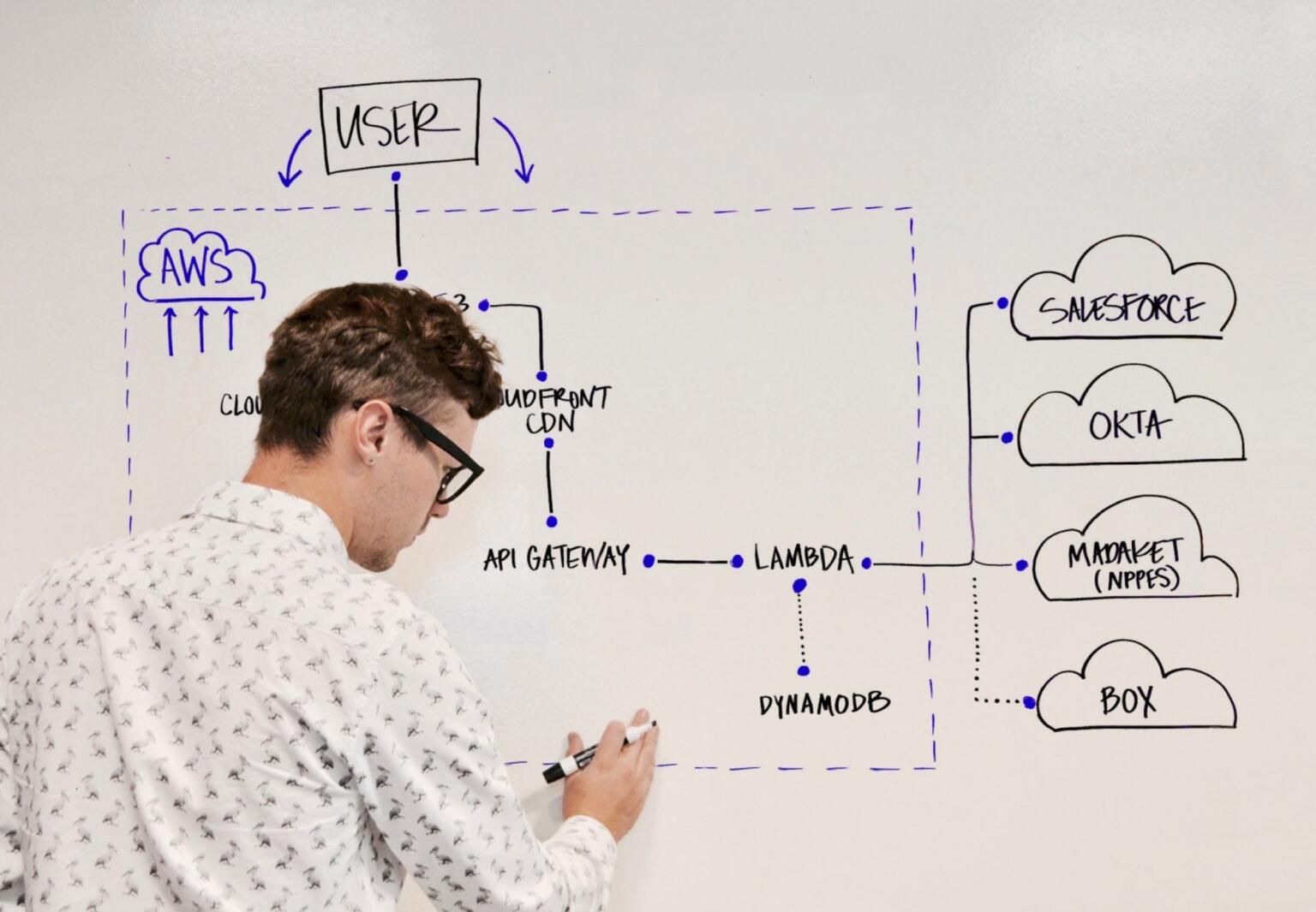 Man in white patterned shirt writing at a whiteboard.