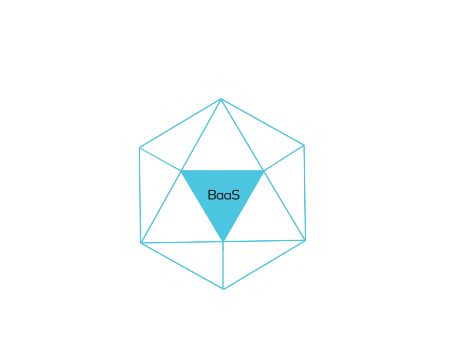 BaaS hexagon line drawing with cyan triangle in the center.