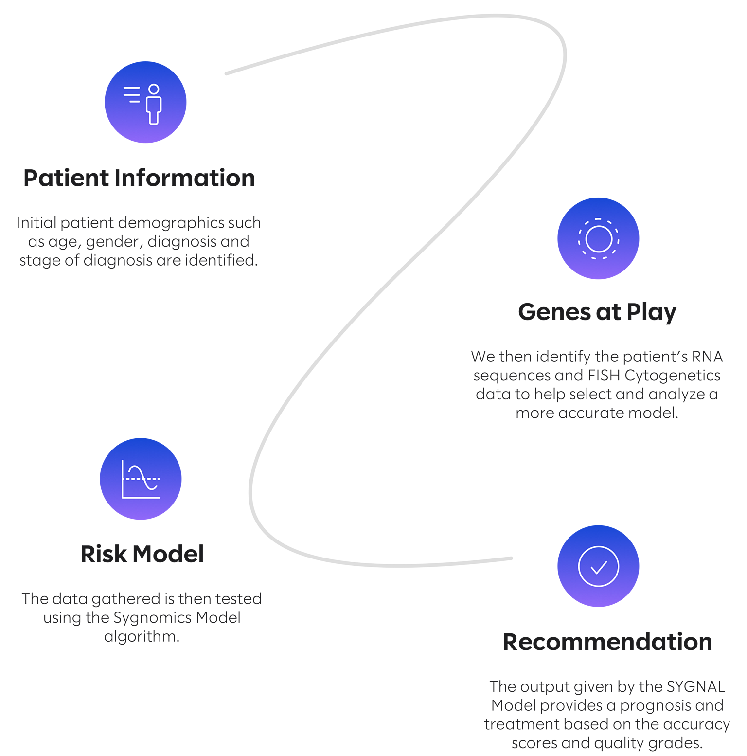 Image of Sygnomics flow 4