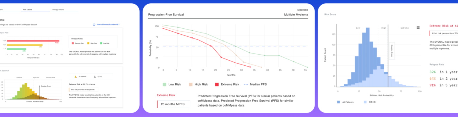 Image of Sygnomics screens 4