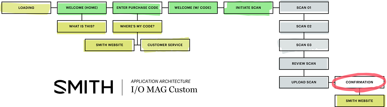 Image of Smith flowchart