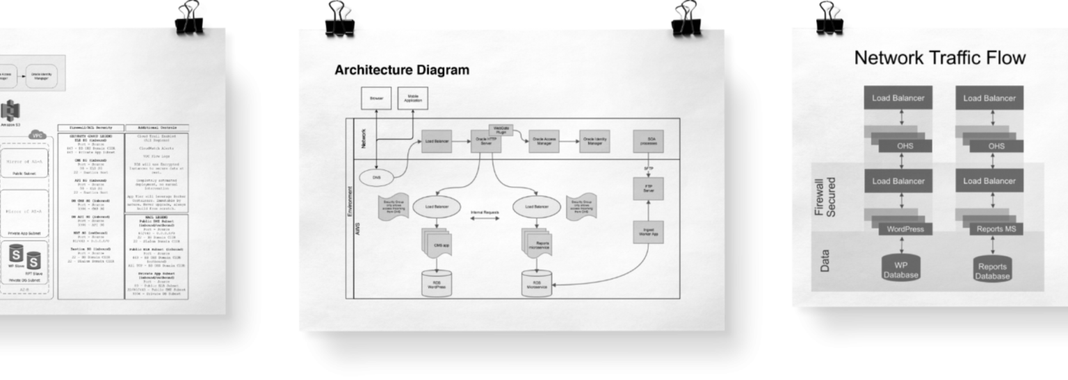 App architecture diagrams.