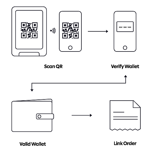 Image of Work flow chart